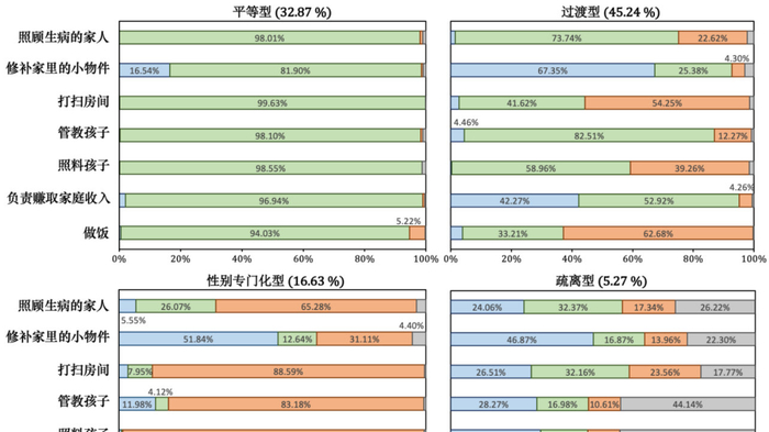 父母谁做家务，会影响孩子欺凌他人？