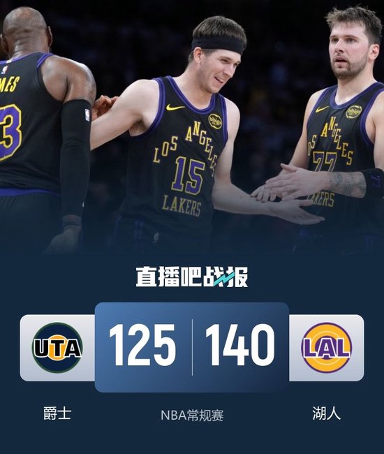 🏀湖人轻取爵士迎3连胜！詹姆斯复出首秀11+12 东契奇37+10