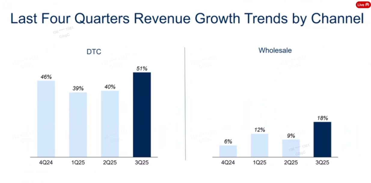 “炸山”风波后，始祖鸟母公司亚玛芬大中华区业绩依然狂飙