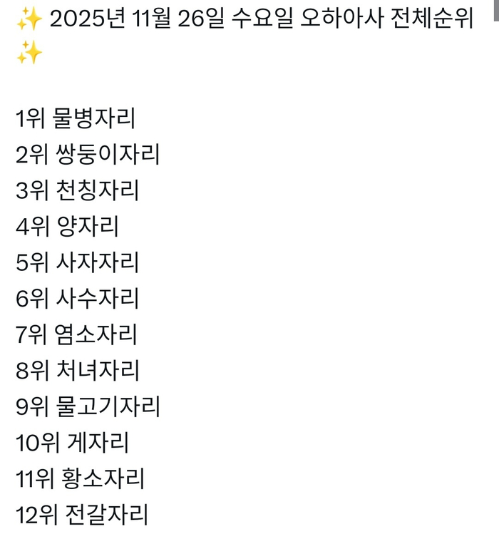 2025年11月26日星座运势排名出炉，水瓶座居首