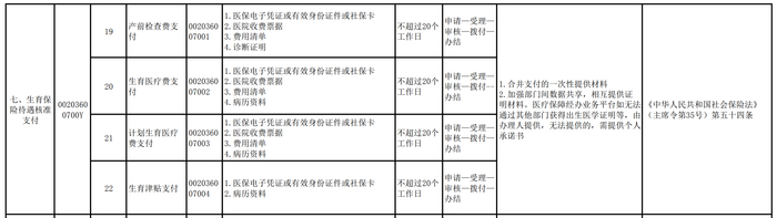 生育津贴无需结婚证直发个人，职场宝妈人均超2.6万