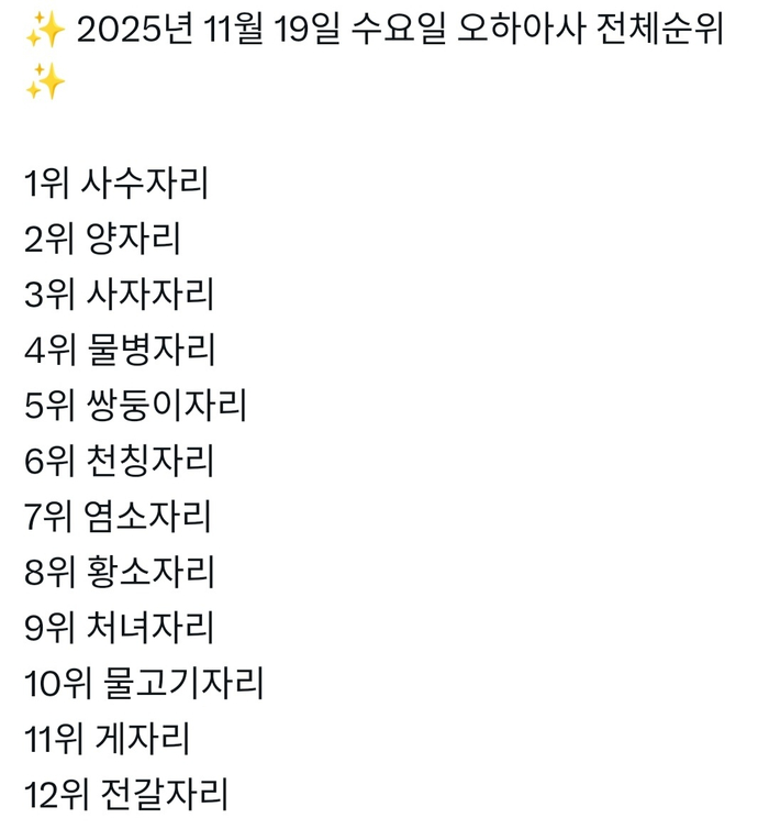 2025年11月19日星座运势排名出炉，射手座登顶