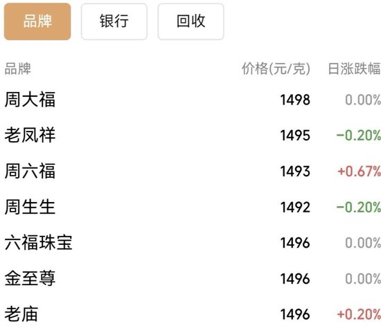 凌晨6点就排队，有人跨省赶来！胖东来金饰被疯抢，1克便宜200元，放号秒光，黄牛推50元代抢号服务