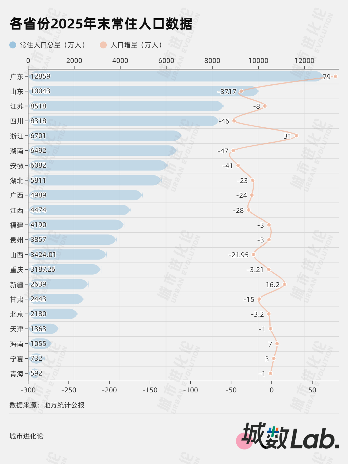 五年新增233万人，这个经济大省再“赢”一局