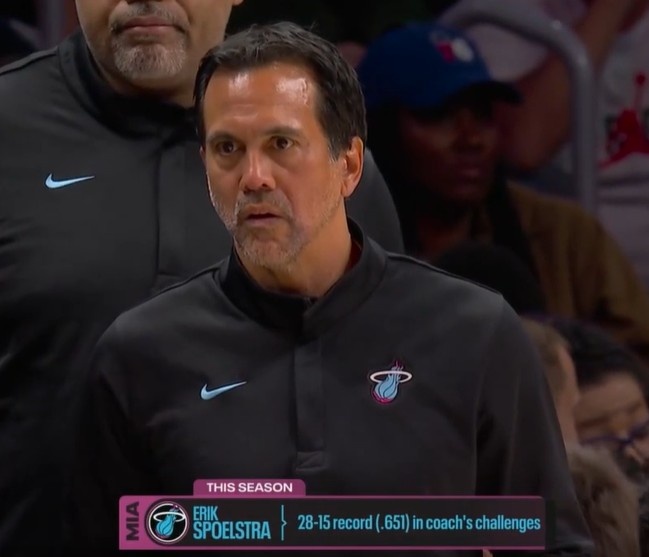 还不错！斯波本赛季挑战28次成功15次失败 胜率65.1%